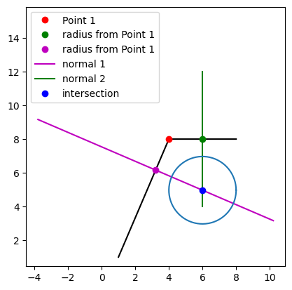 Matplotlib