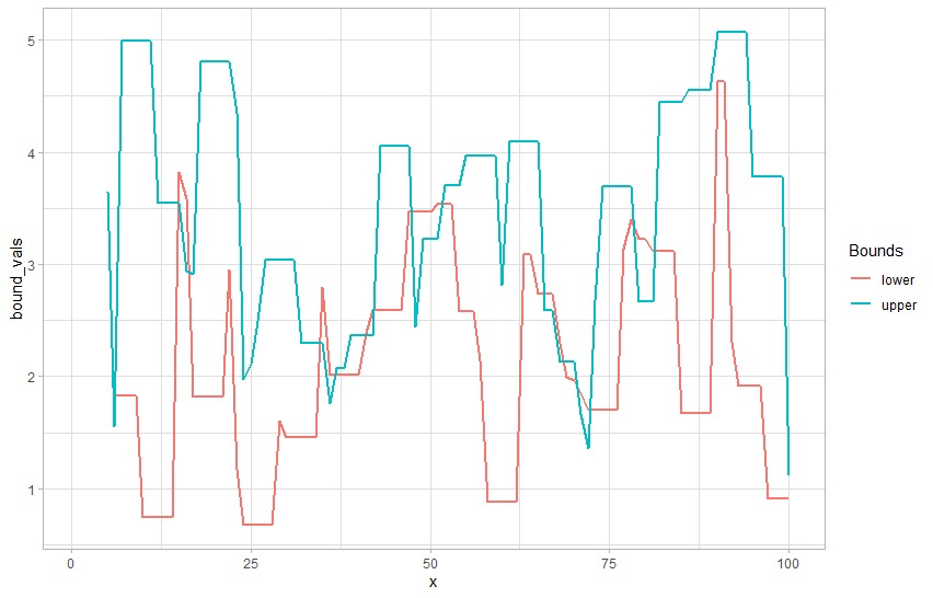 example plot