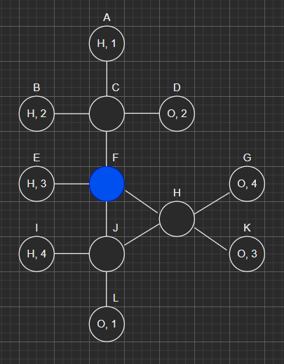 Greedy Solution Pt1