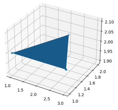 surface plot