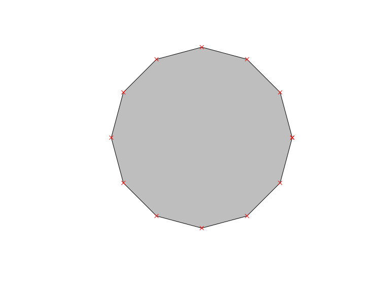 good circle with points in red