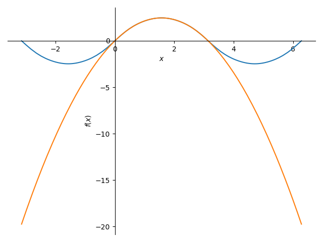 half sin plot