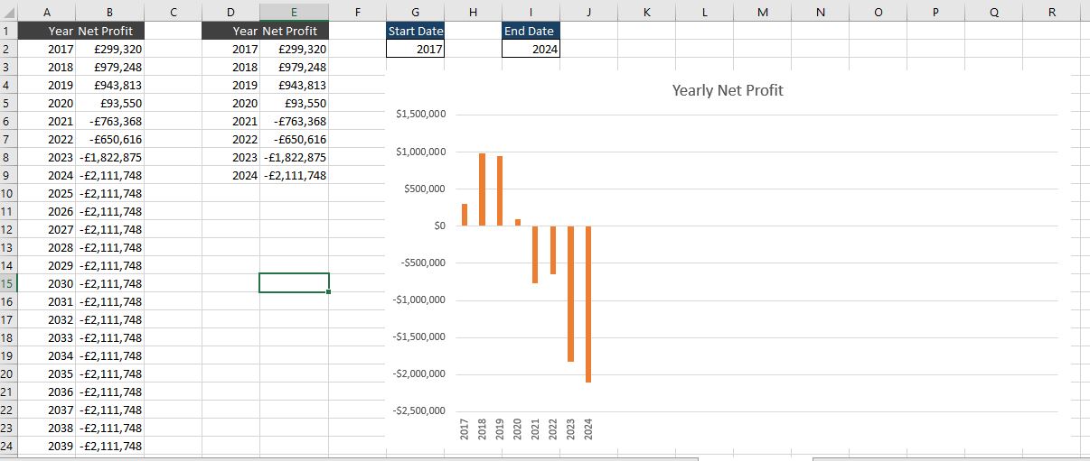 Net Profit Chart