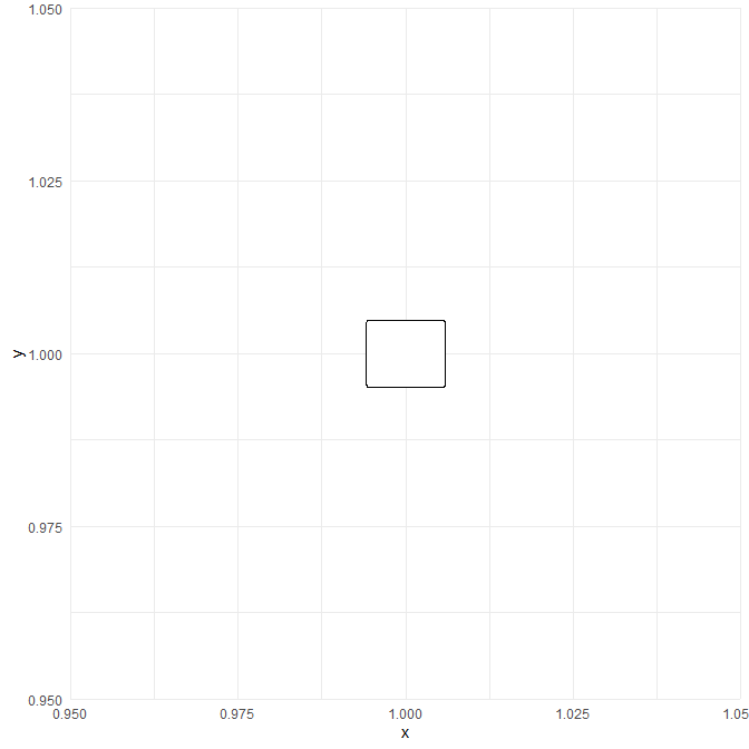 ggplot with an empty box instead of a FontAwesome symbol