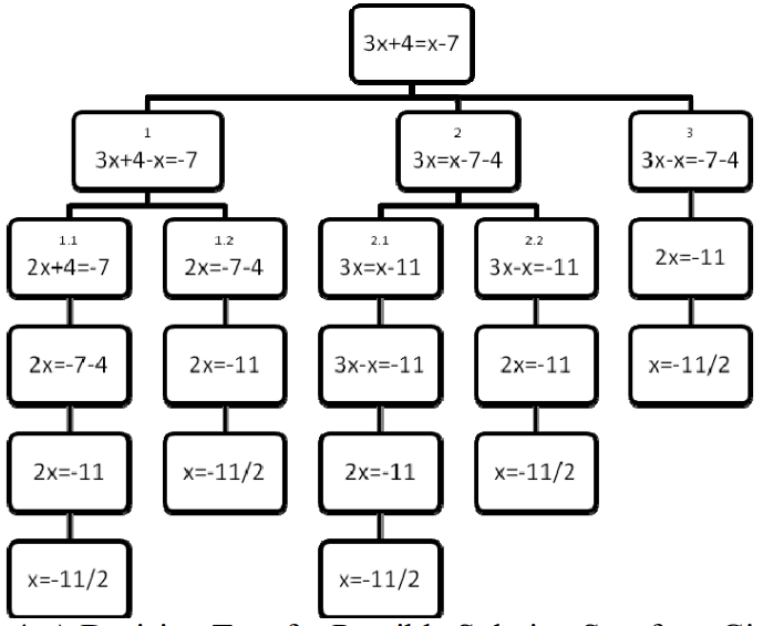 Solving Pathway