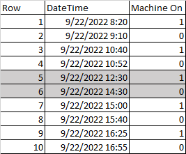 Machine table