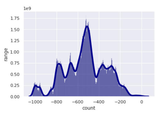 seaborn_matplotlib_solution