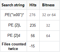 files found containing "PE.{2}L" and "PE.{2}d"