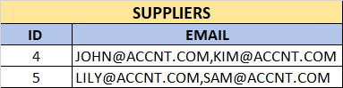 SUPPLIER TABLE 