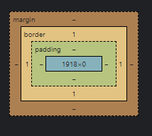 border and block sizes