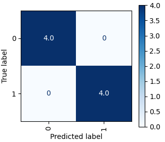 Confusion matrix, but instances of 0.0 have been replaced with 0 with no decimal point.