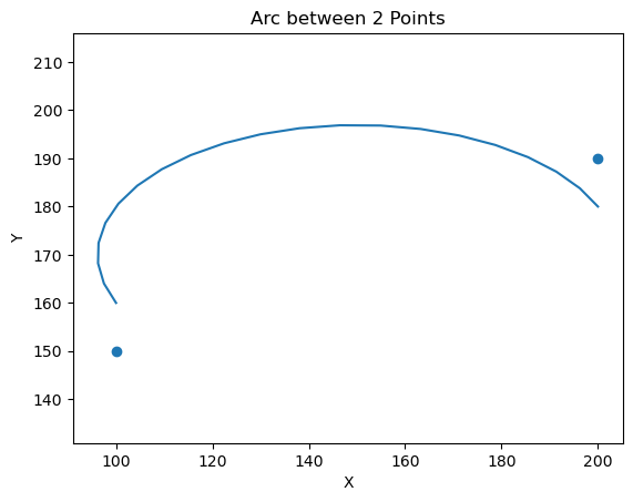 Ellipse Height