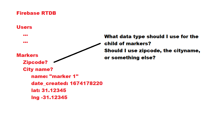 Firebase RTDB