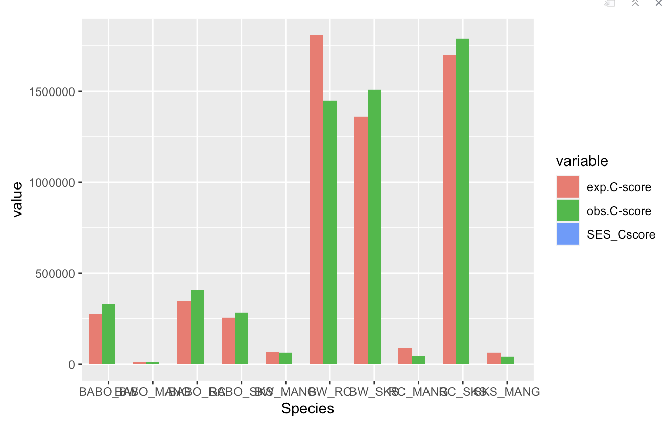 Incorrect graph