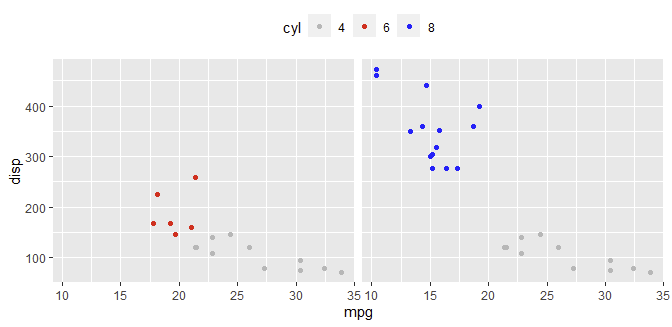 ggplot2 with facets, no strips