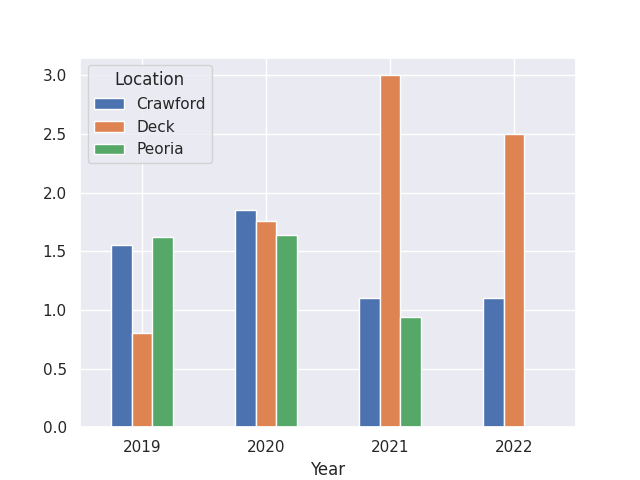 Plot Output