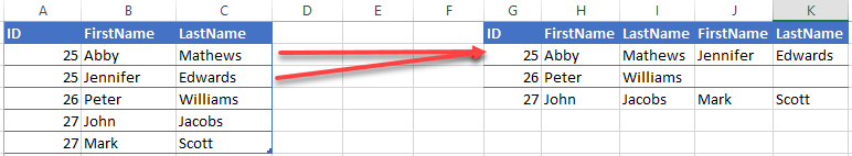 SQLTableLayout