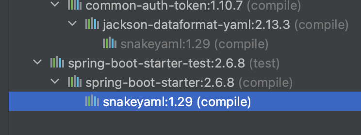 Dependency tree to SnakeYAML