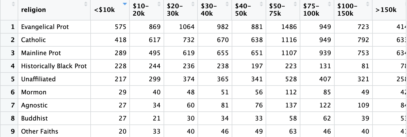 Here my dataset