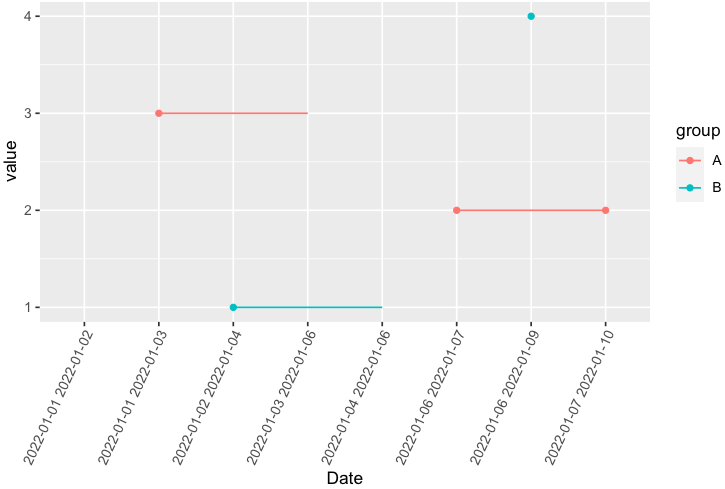 step plot and points plot