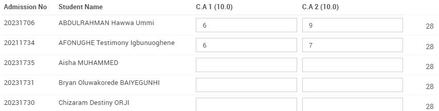 scores form