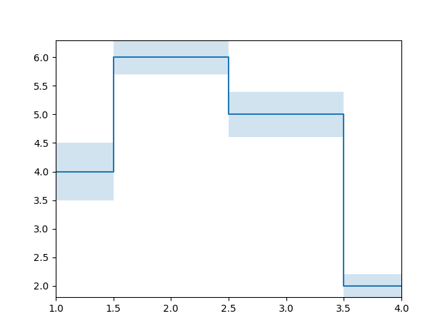 plot with zero margins