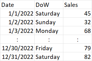 Table Example