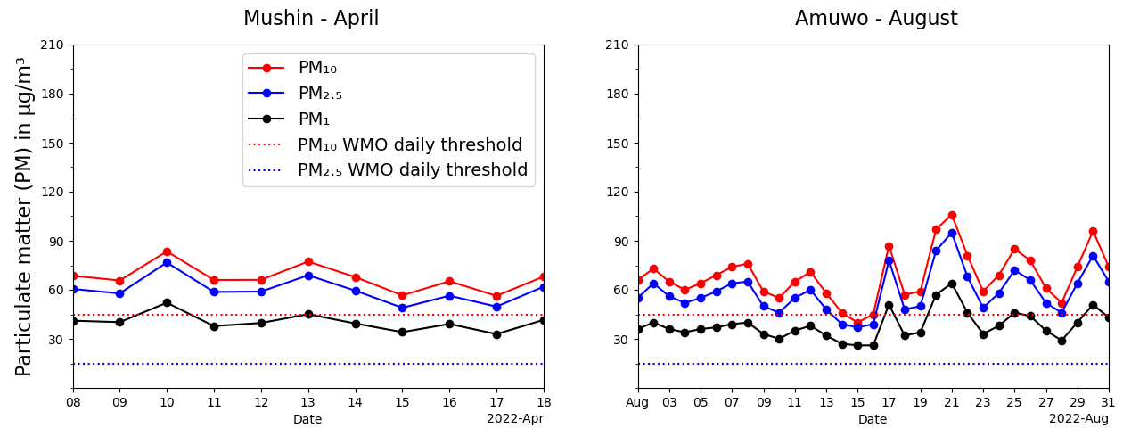 plot with concise xaxis