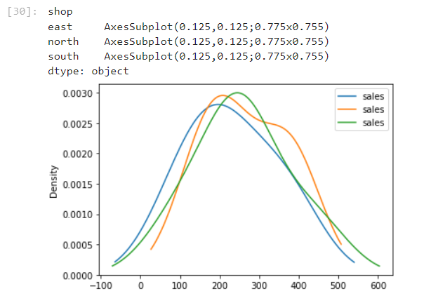 Subplot of shops (east, north, south)