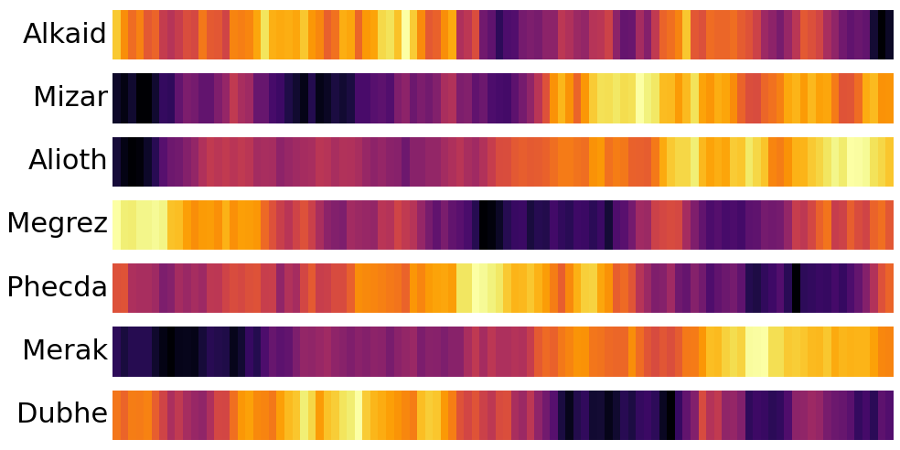 vertical grid of heatmaps with labels