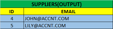 THE OUTPUT THAT I WANT FROM SUPPLIER TABLE 