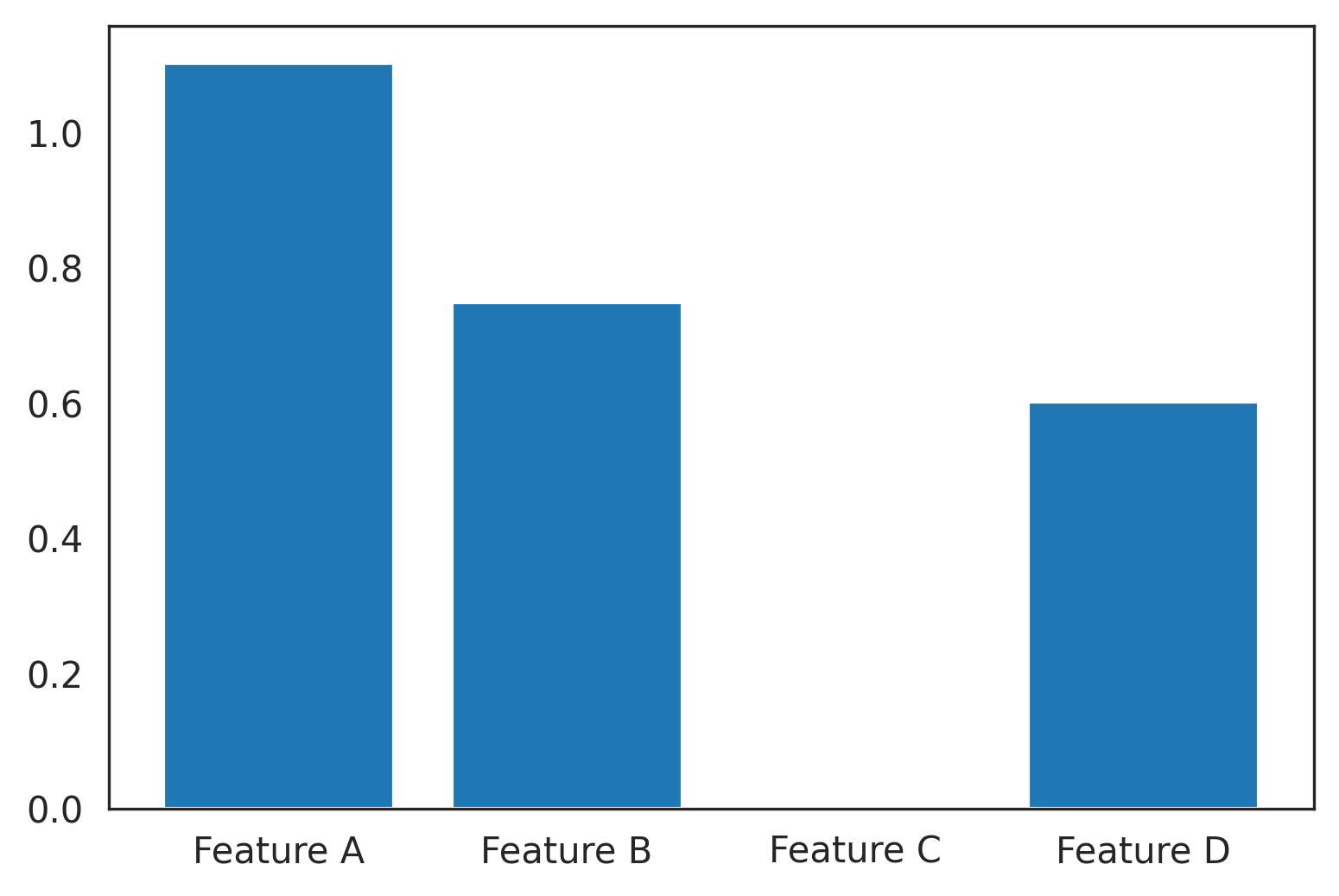 sample output