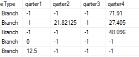 data result