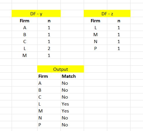 Data and Output Ilustration