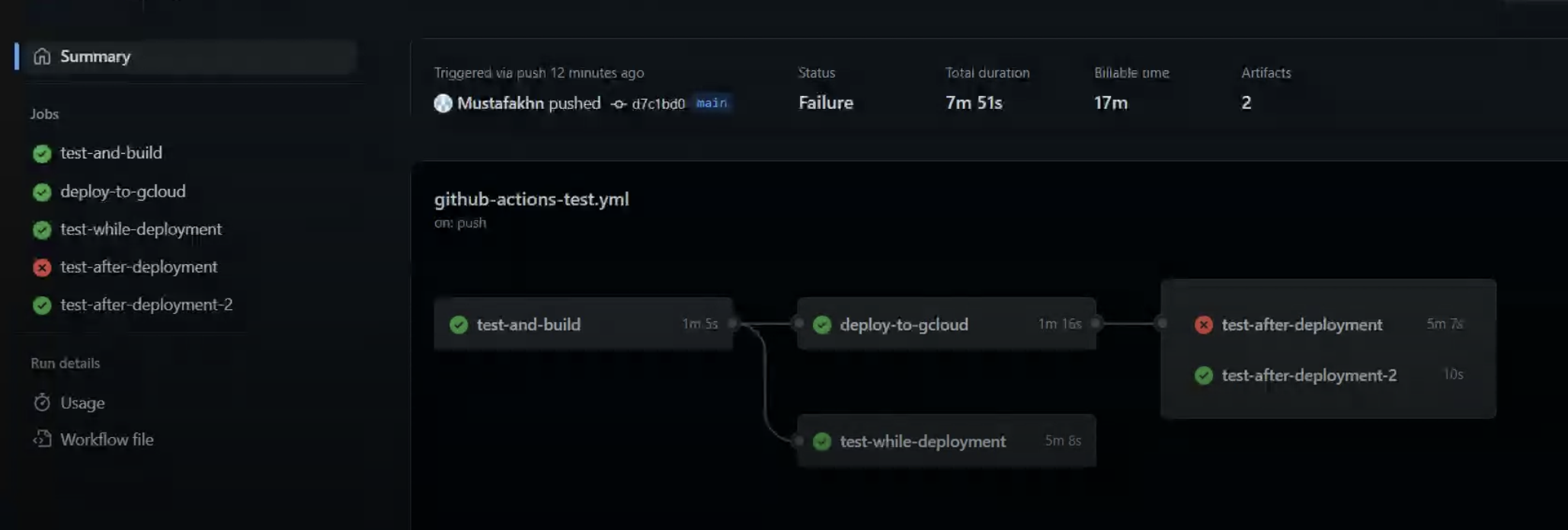 this is the overview of the workflow