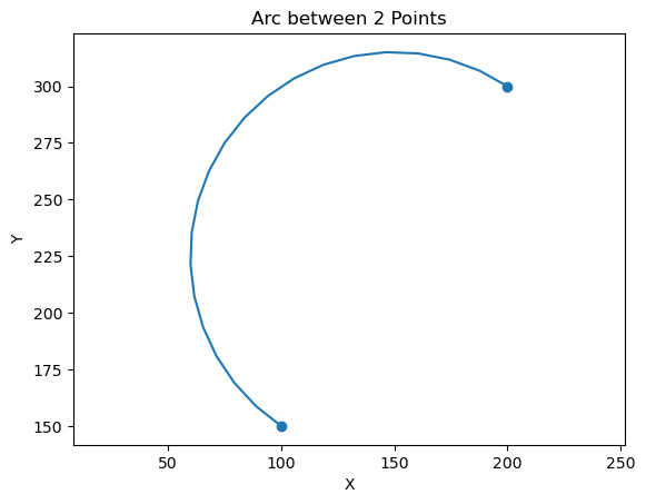 Arc Angle