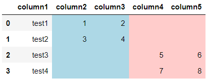 current table