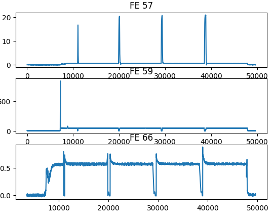 moved xticks in the last plot