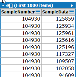 Dump output from intThinThroughoutQuery