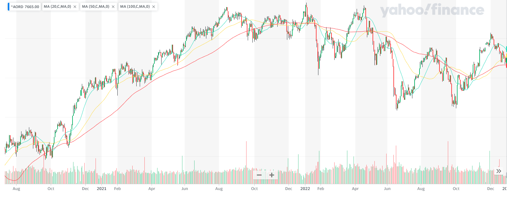 Stock Market