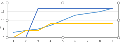 time series graph