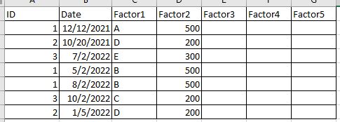 Screen of sample data