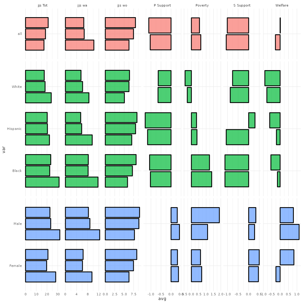 bar chart with position dodge 2