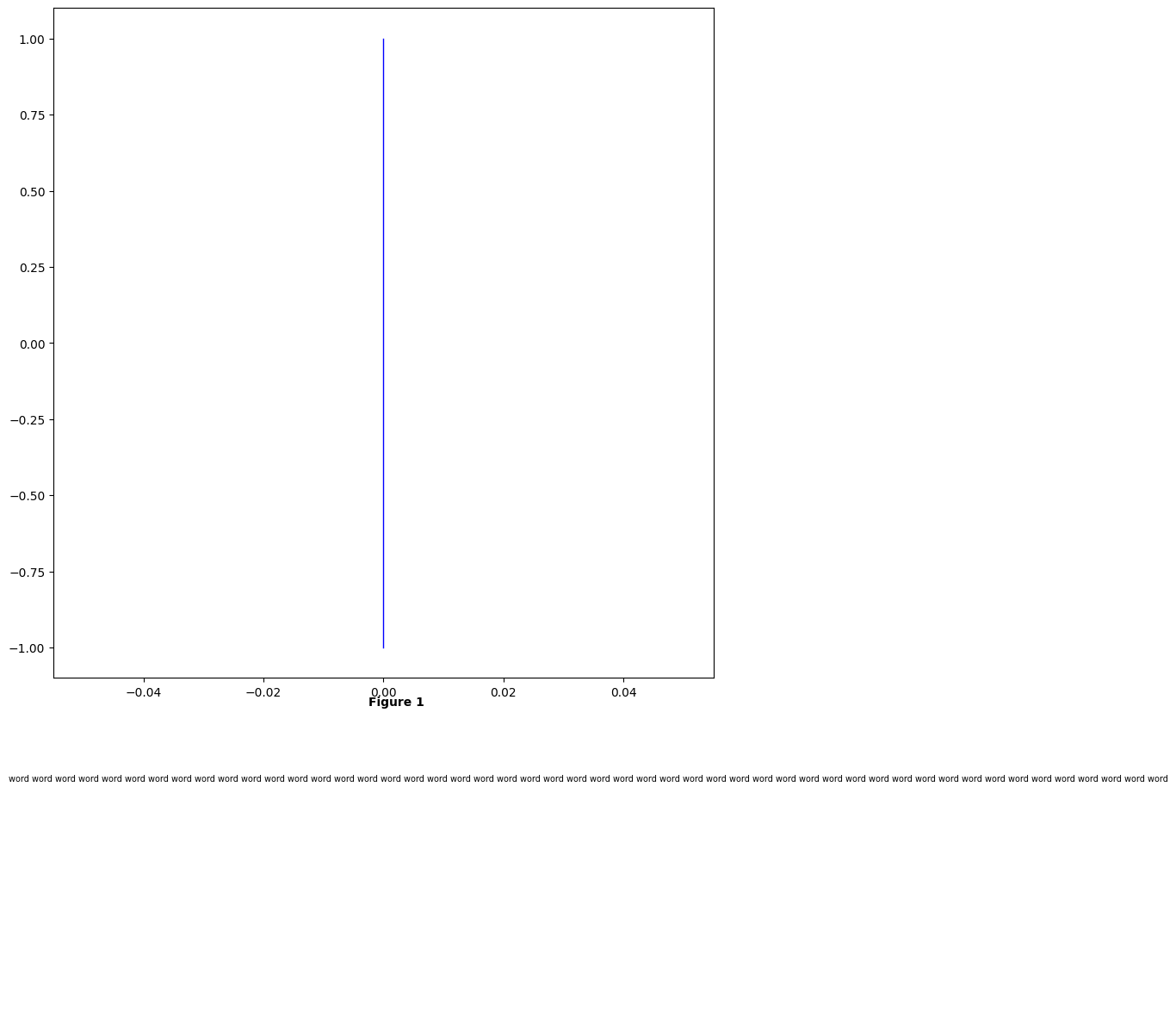 figure without wrapping or tight_layout