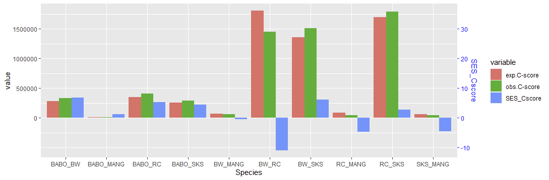 ggplot with second axis