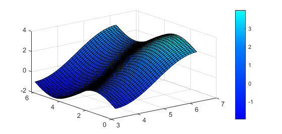 breakpoint = 2 plot