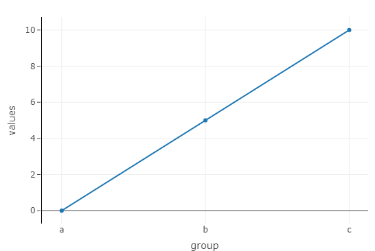 Dummy plot with vline