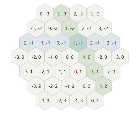 axial coordinates