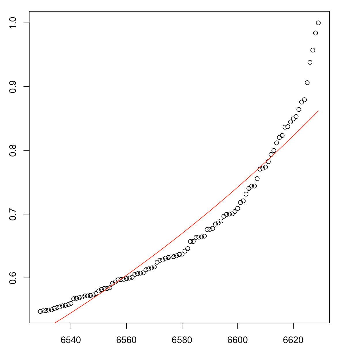 linear regression model in R