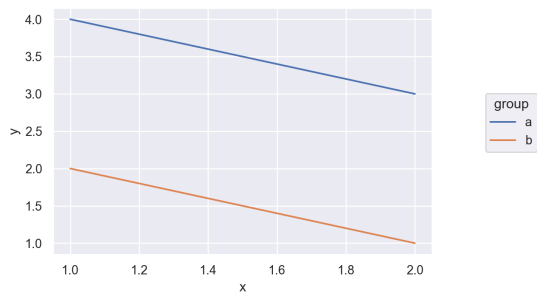 Line graph with legend and a figure size that is not (8,2)